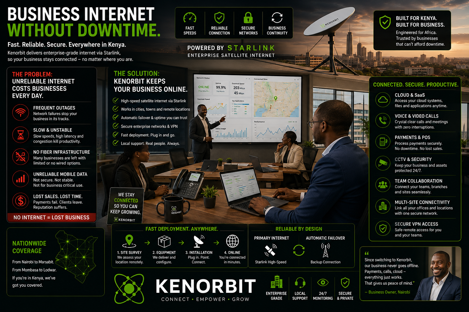 Kenorbit enterprise business internet for companies in Kenya