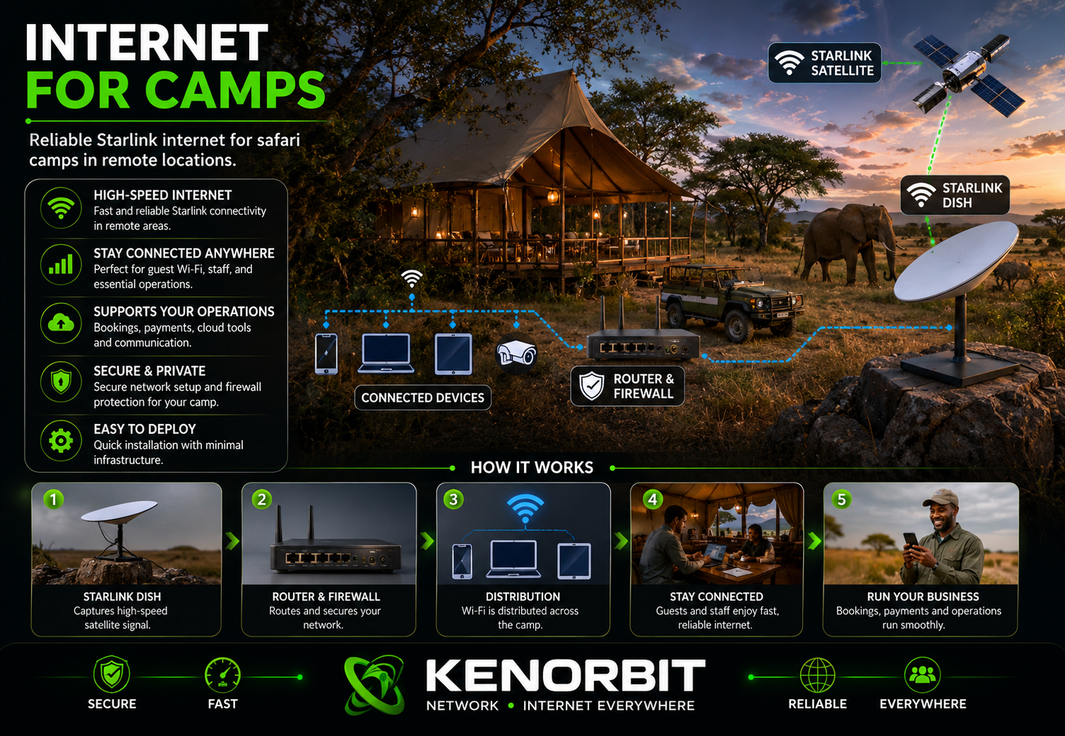 Kenorbit internet for safari camps with Starlink connectivity