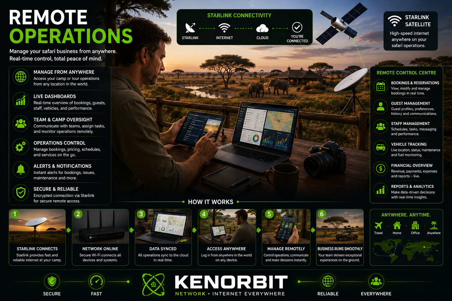 Kenorbit remote operations management for safari businesses