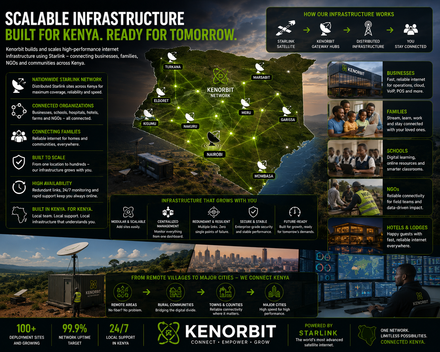 Kenorbit scalable infrastructure across Kenya