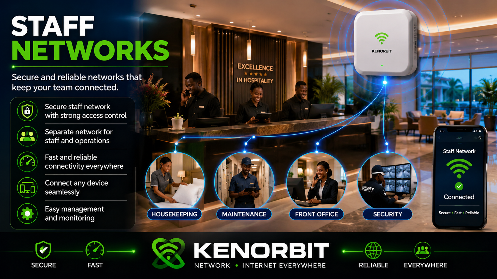 Kenorbit secure staff networks for hotels and hospitality operations